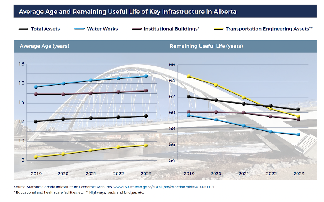 ICBA ALBERTA CONSTRUCTION MONITOR: The Clock is Ticking on our Infrastructure Deficit